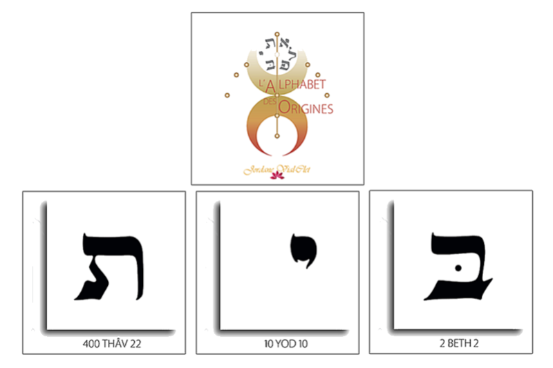 Jordane Vial - Qabalah et niveaux de conscience