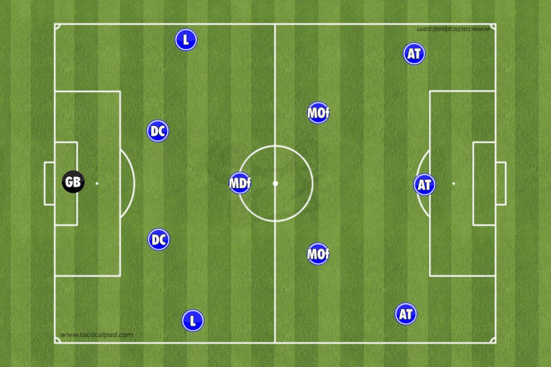 Radiobastides - Écho-Tidien Le 4-3-3